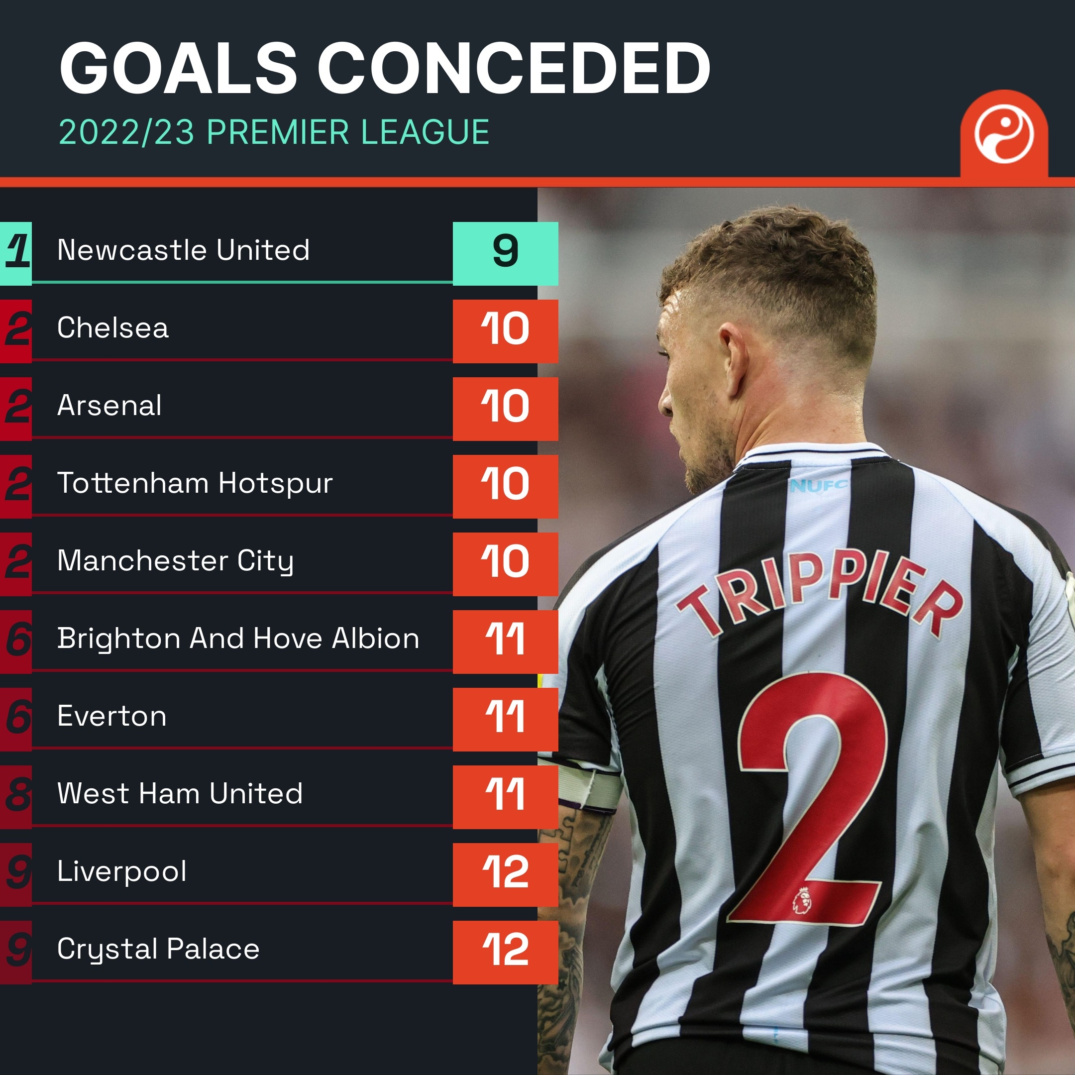 转防为攻的 转防为攻的